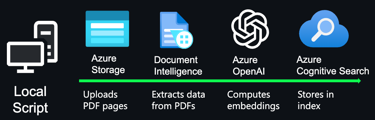 diagram_prepdocs.png