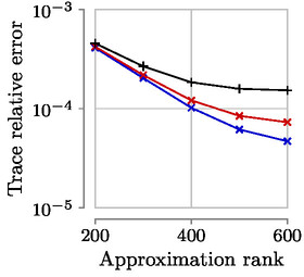 accuracy_mnist_pot16_srht.jpg