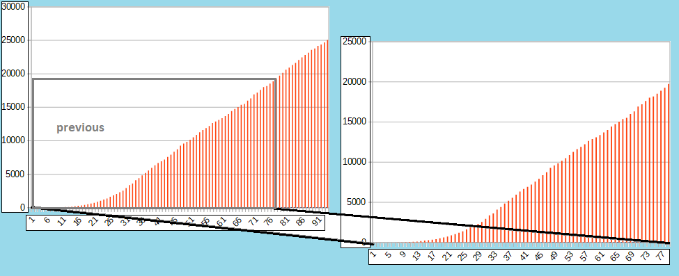 poland-chart-93-comparison.png