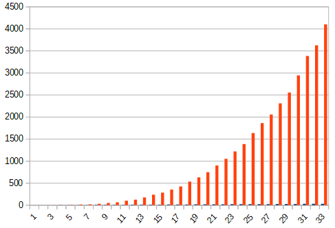 poland-chart-day-33.png