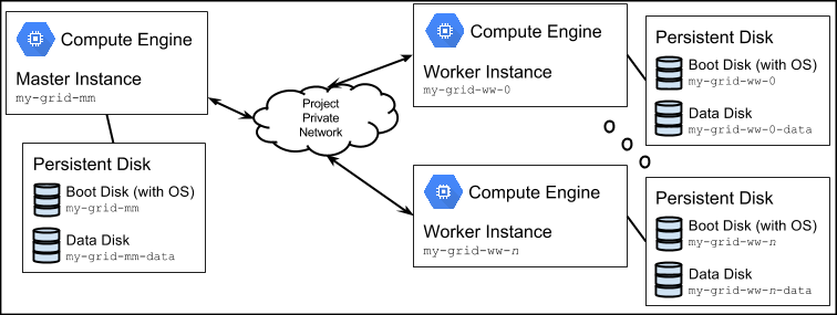 gridengine_cluster.png