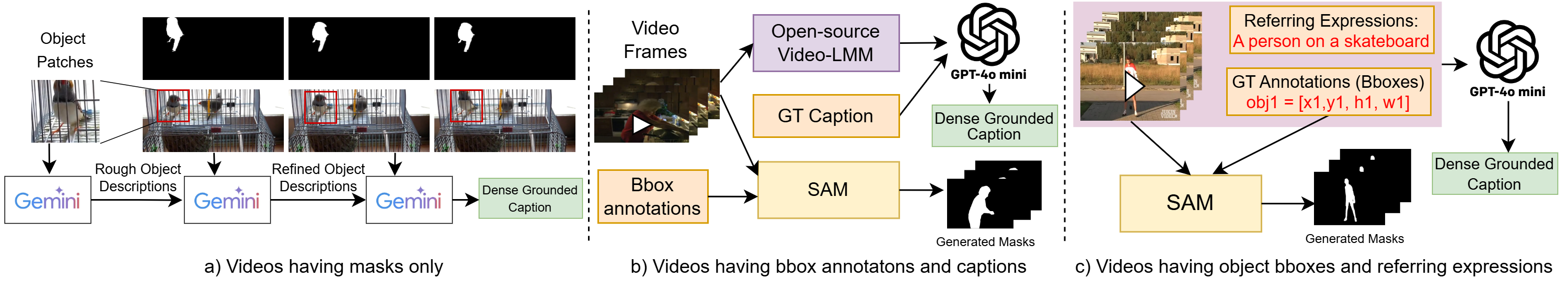 videoglamm_annotation_pipeline.png