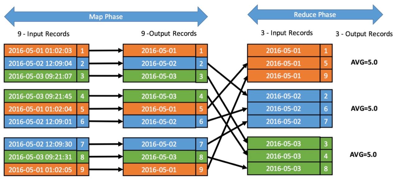 MapReduce-Time-Series-example.jpg