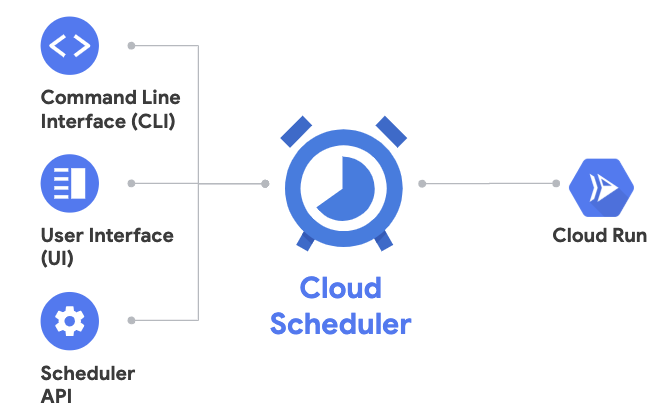 cloud-run-schedule.png