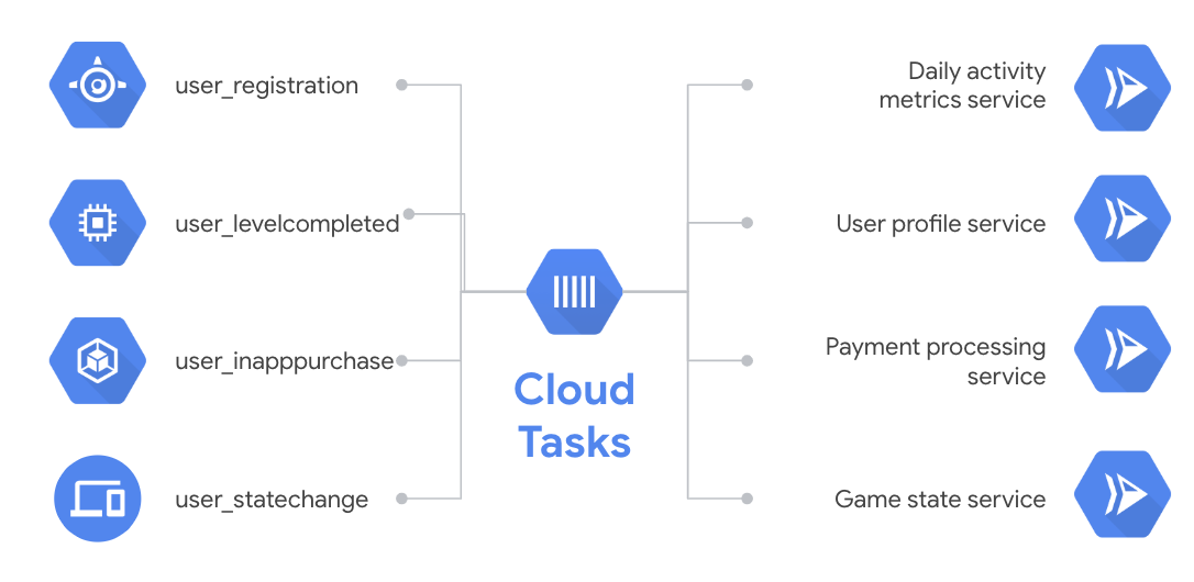 cloud-run-tasks.png