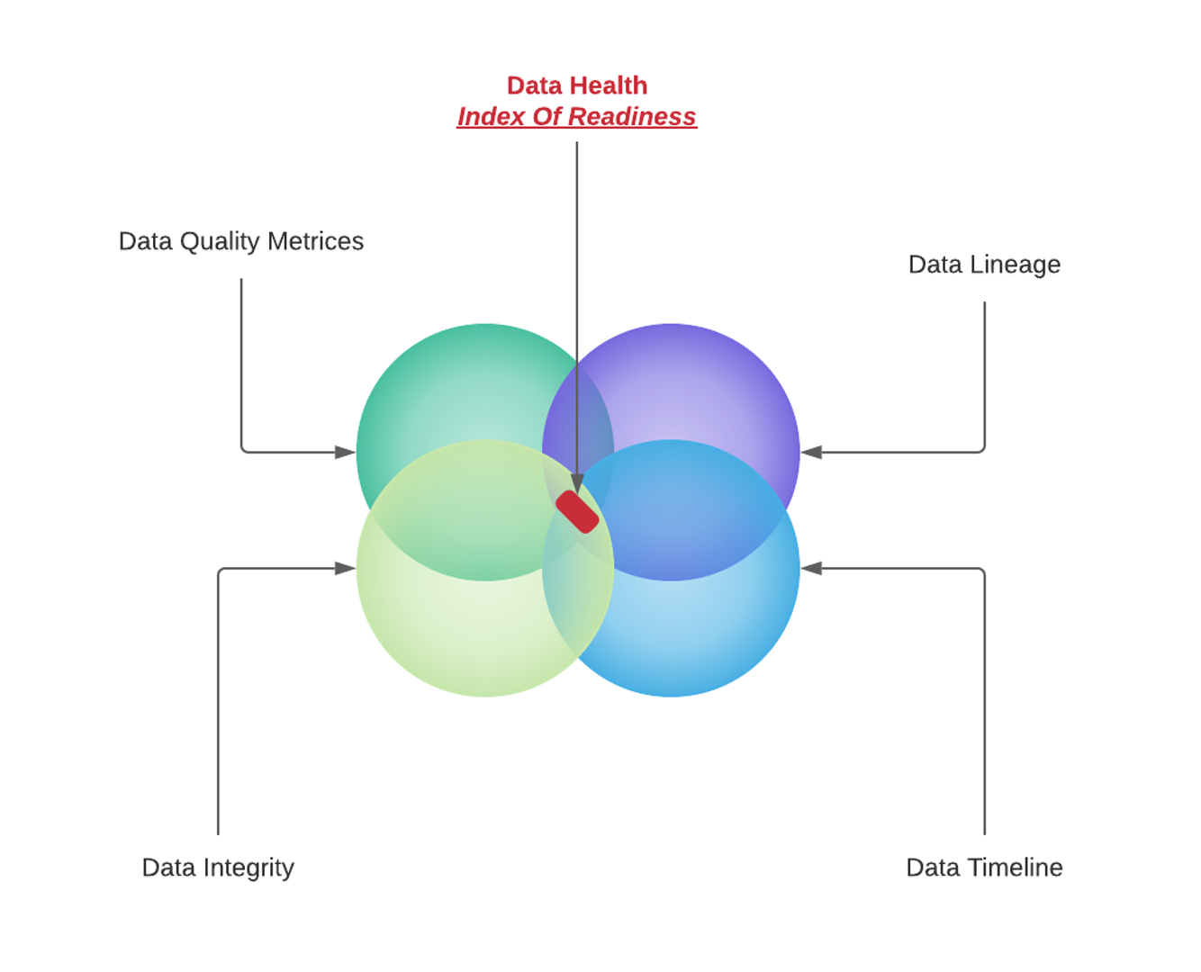 datahealth-indexofreadiness.png