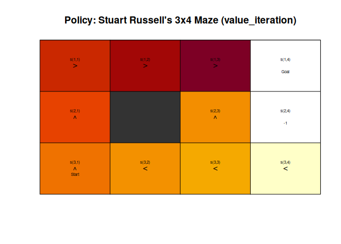 gridworld_plot-1.png