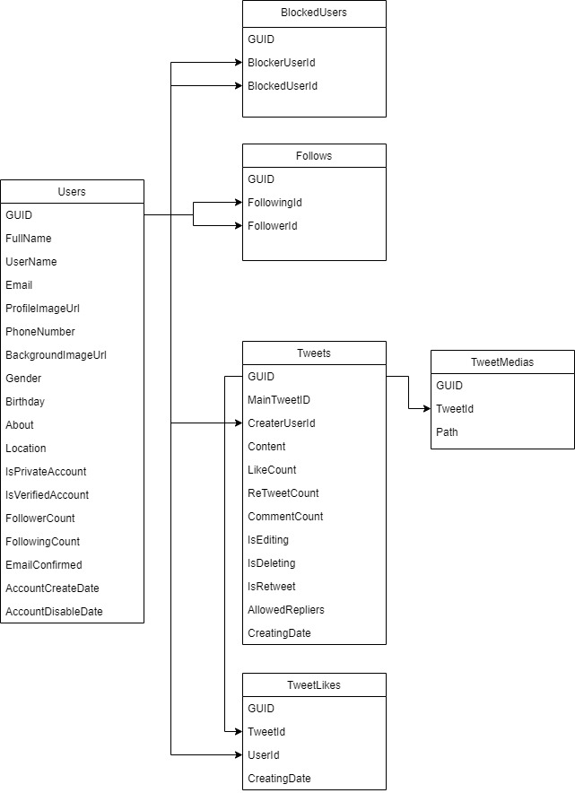 DatabaseDiagram.jpg