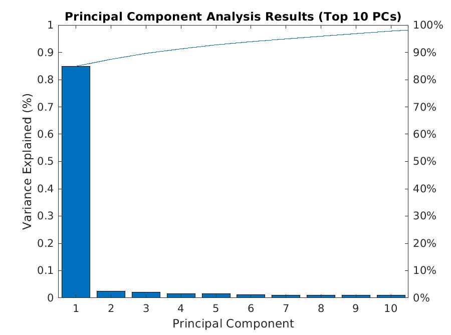 Component_analysis.jpg