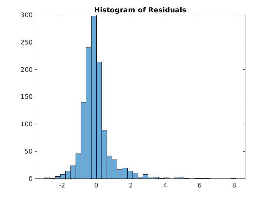 vanilla_lasso_residual_histo.jpg