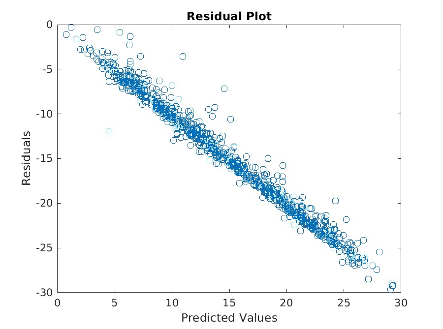 vanilla_lasso_residual_plot_full.jpg