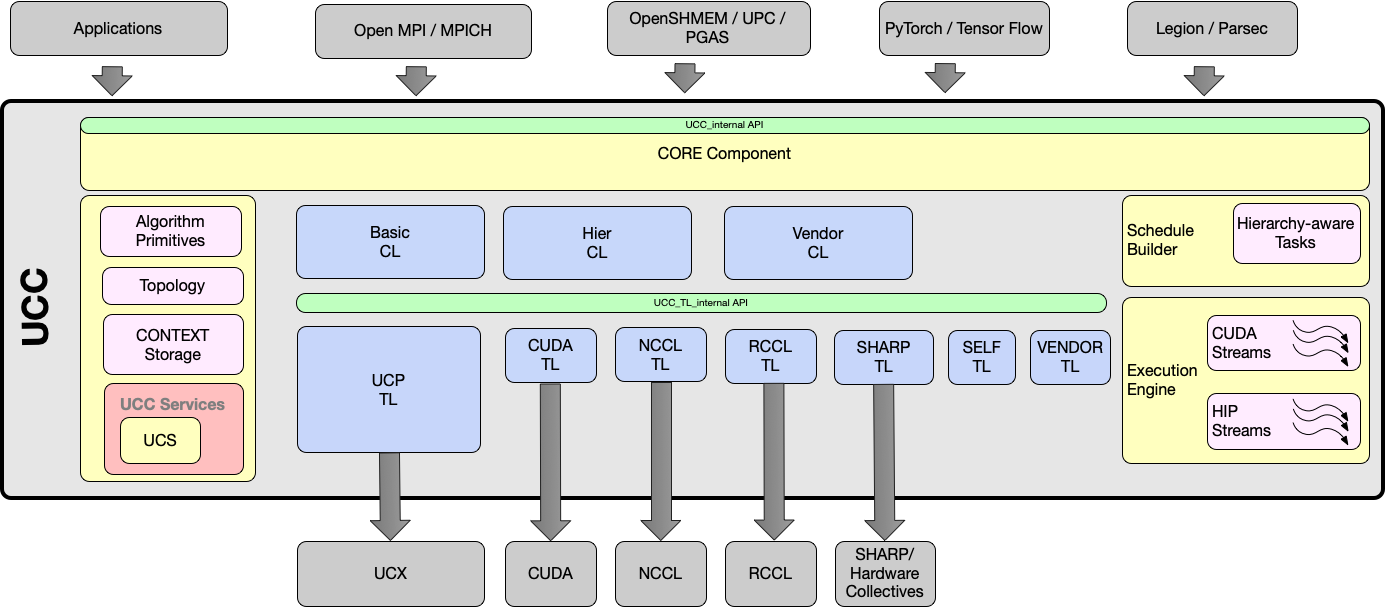 ucc_components.png