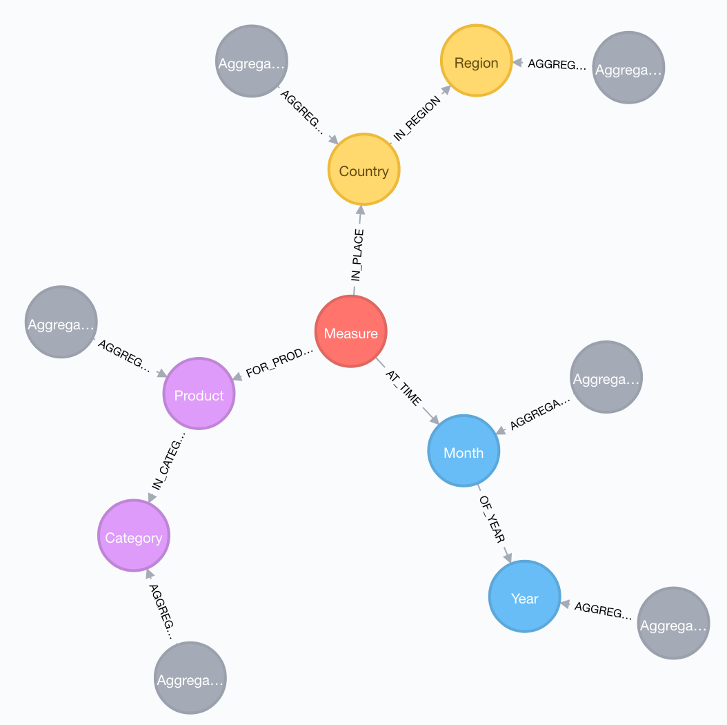 model_aggregates_1level_neo4j.png