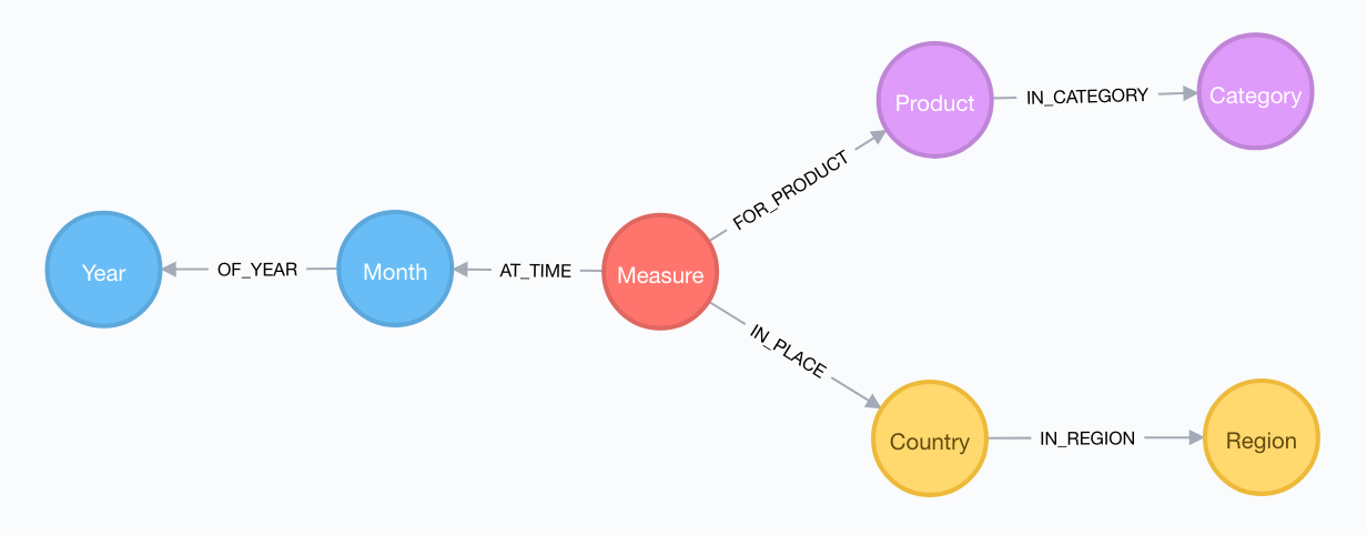 model_neo4j.png