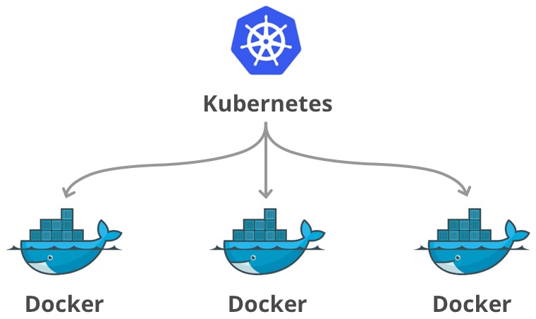 k8s-docker.jpeg