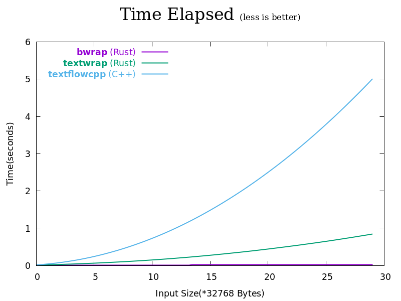 result-rtime.png