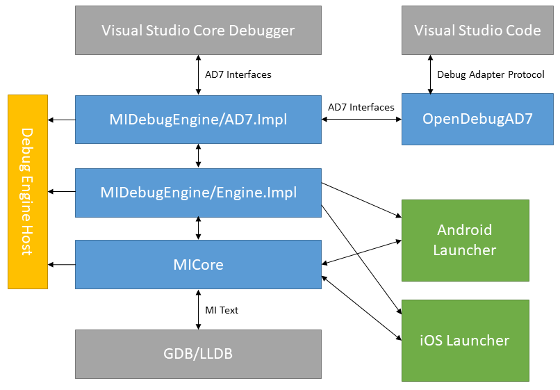 Architecture diagram