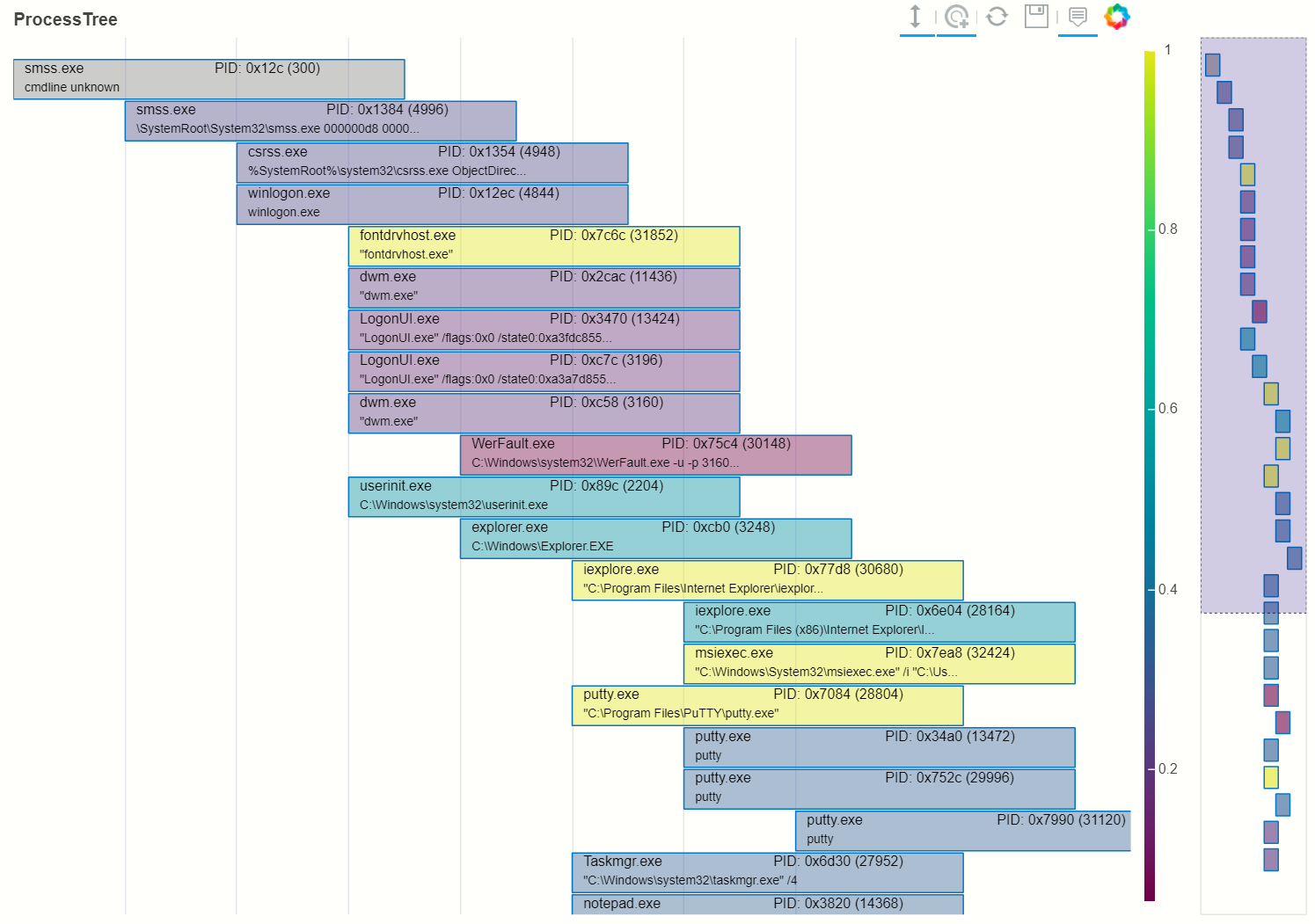 process_tree3.png