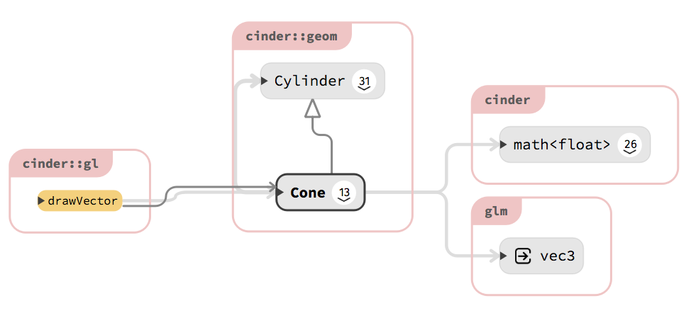 grouping_namespace.png