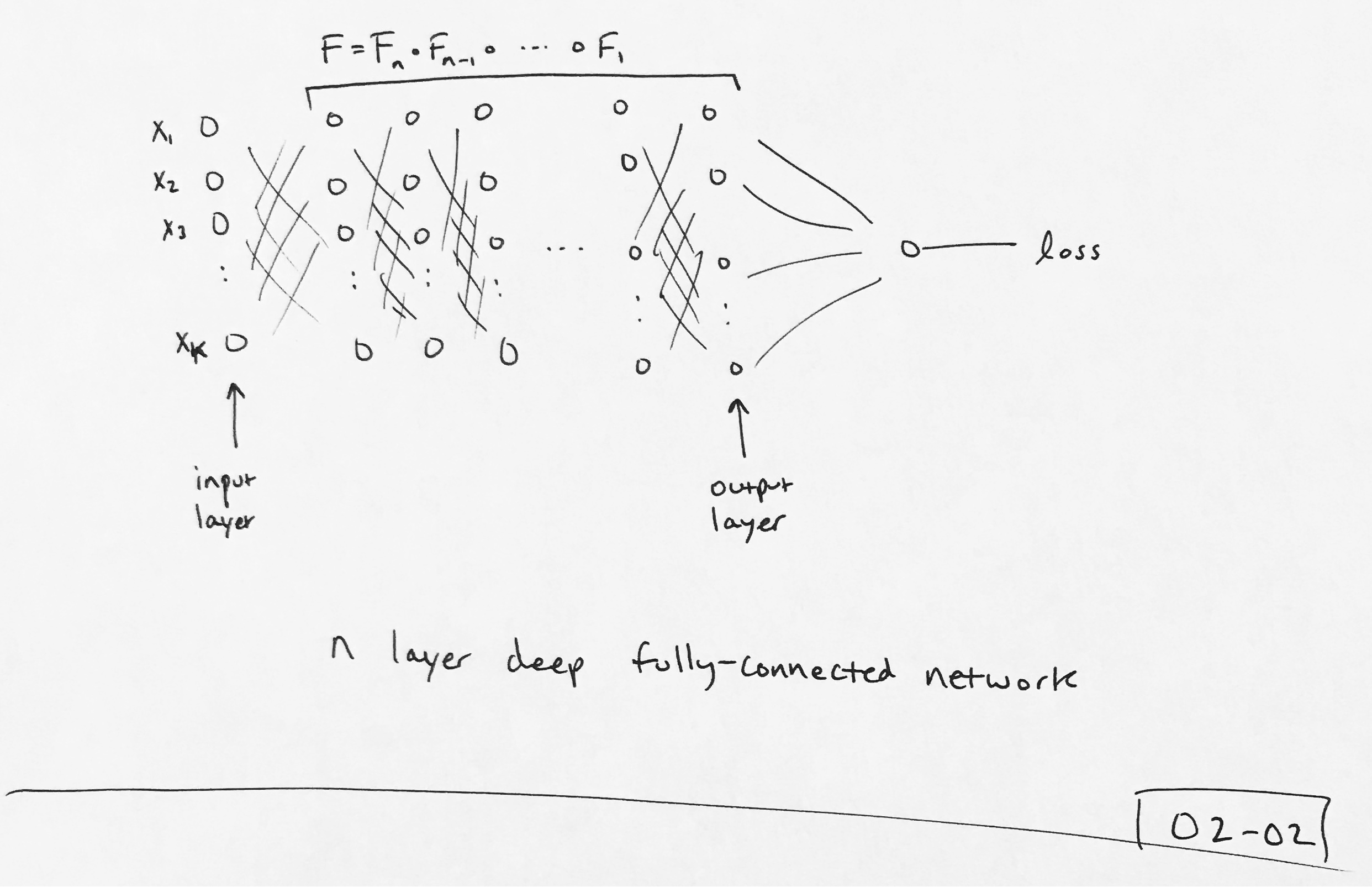 02-02-notes.jpg