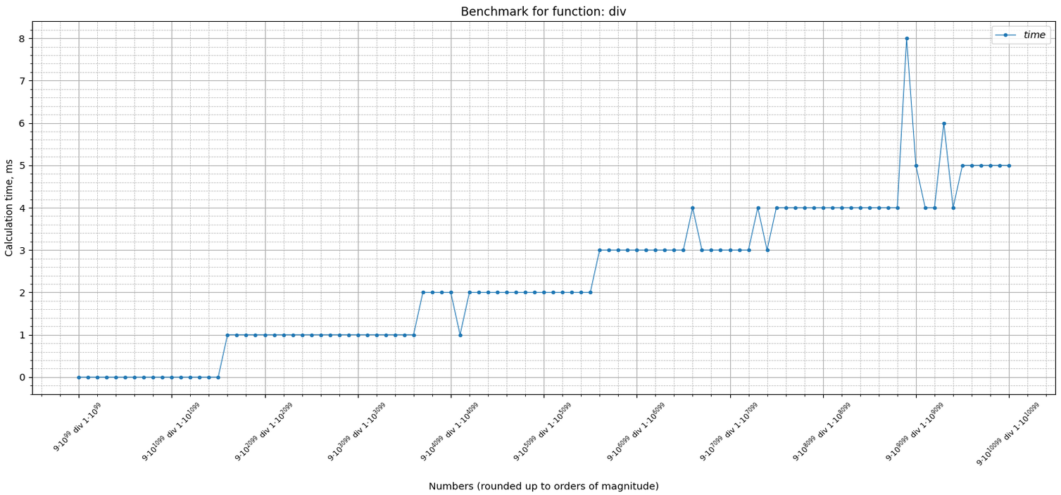 div-benchmark-fast.png