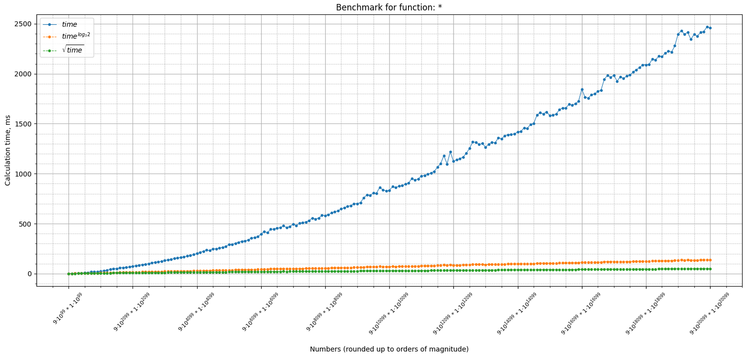 mult-benchmark.png