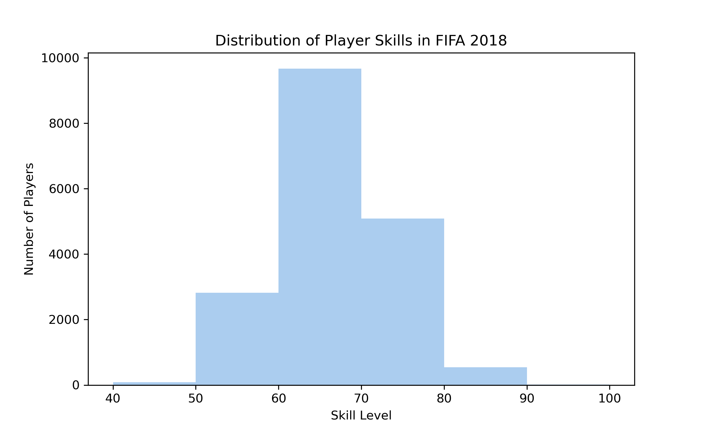 histogram.png