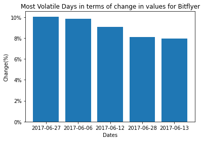 graph_3_bit_pred.png