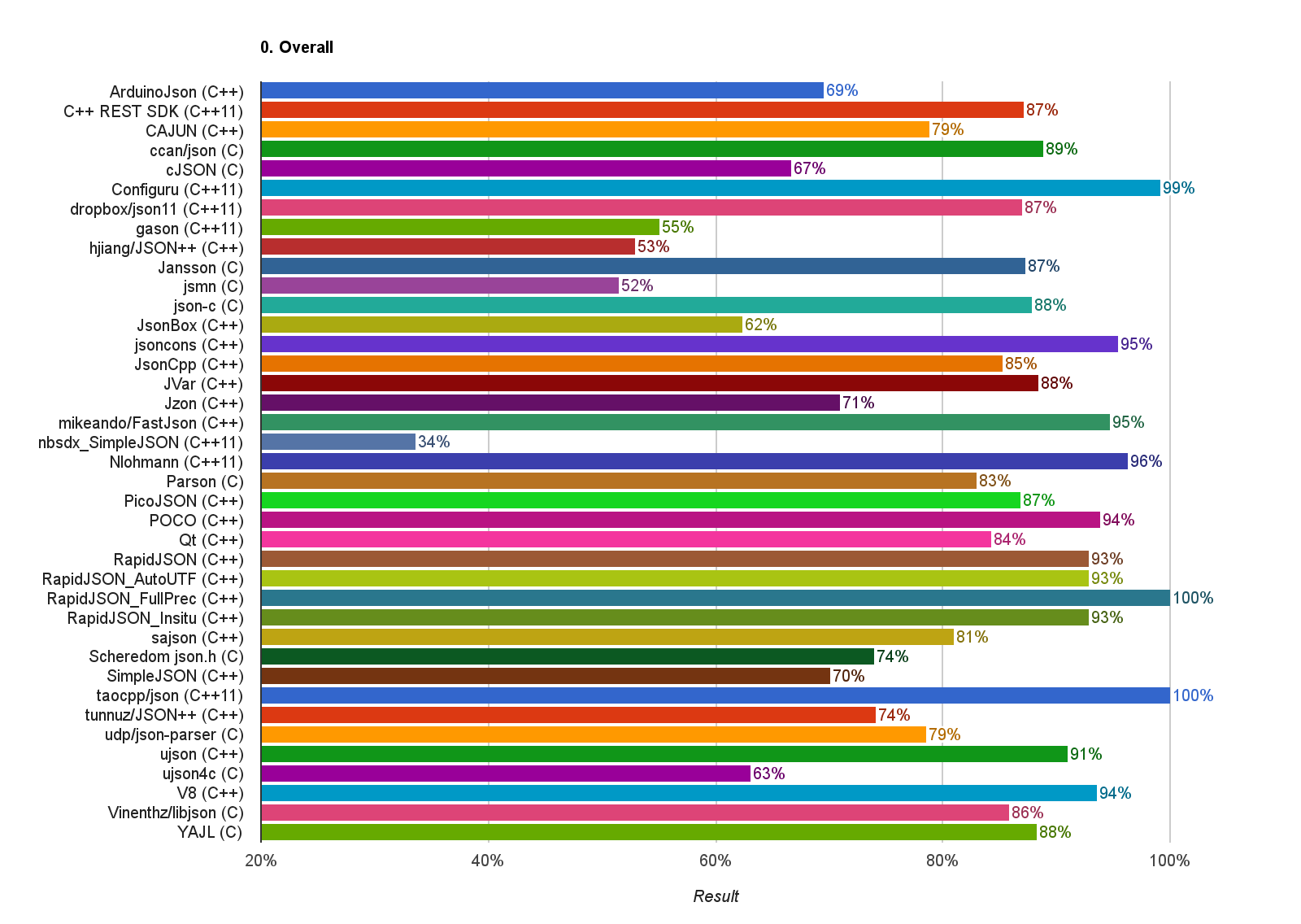 conformance_overall_Result.png