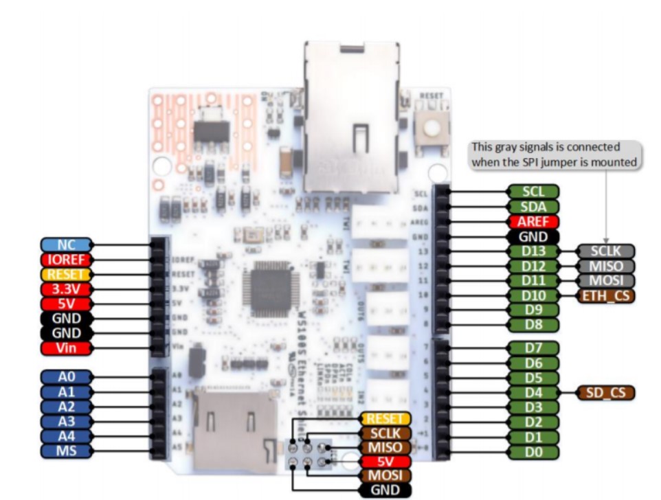 W5100S_PINOUT.jpg