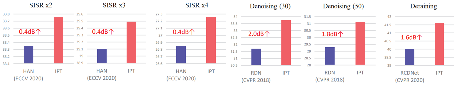 performance_on_different_tasks.png