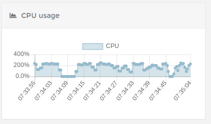 cpu_graph.png