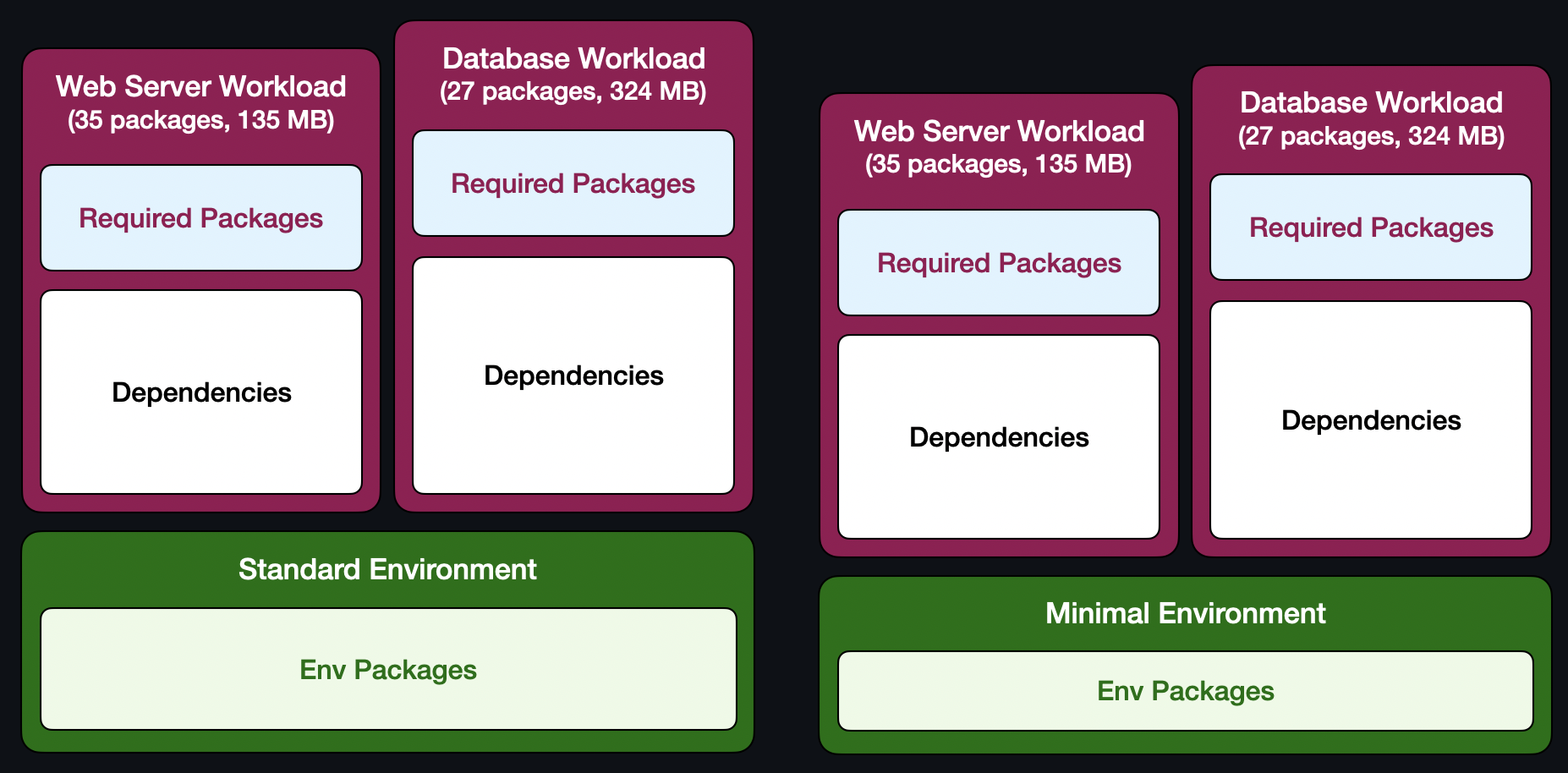 workloads-and-envs.png