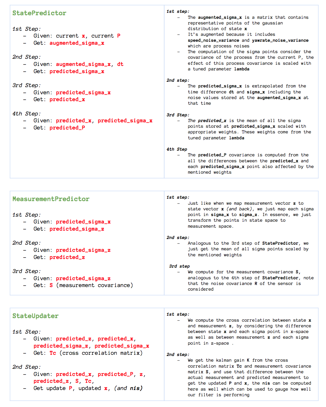 FusionUKF_overview_2.png