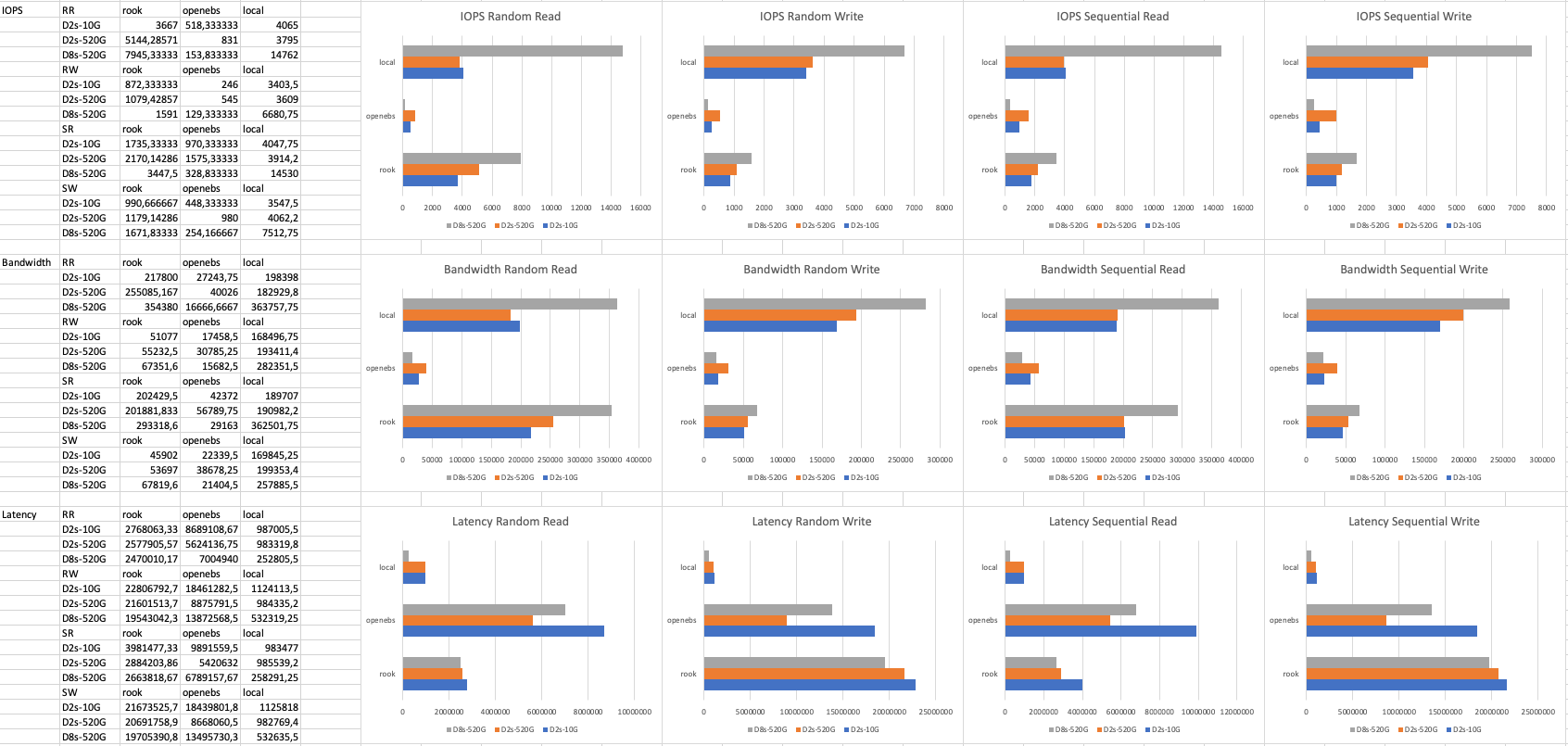 20211210-rook-openebs-local.png