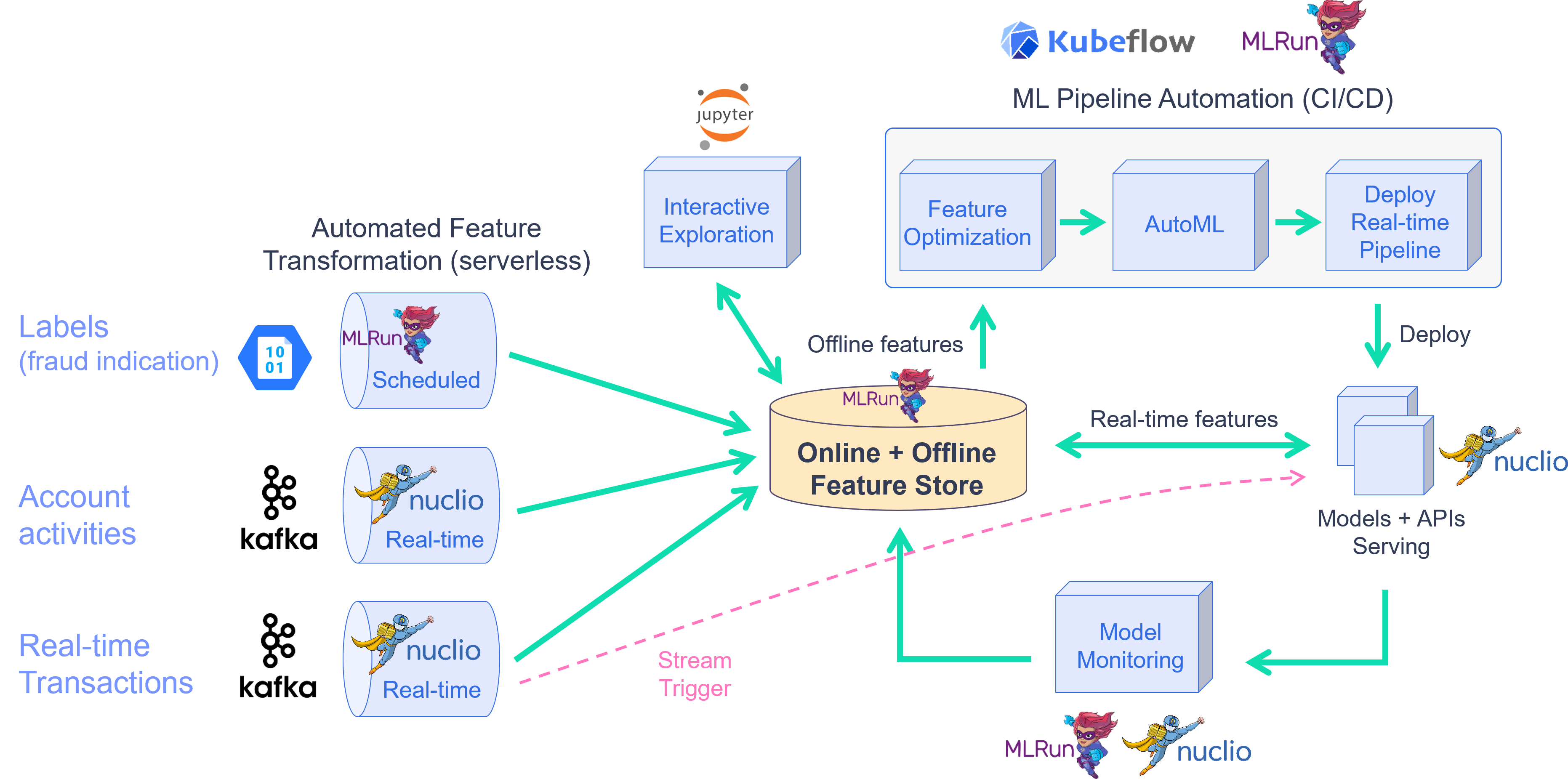 feature_store_demo_diagram.png