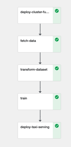 converting-to-mlrun-pipeline.png