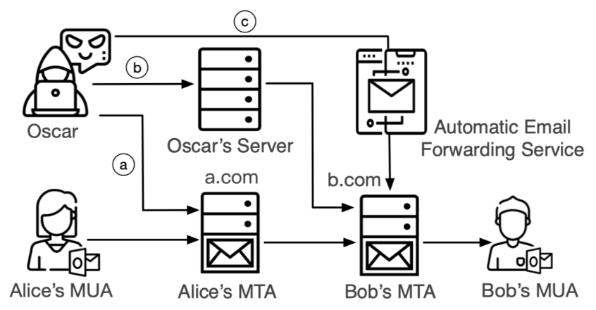 threat_model.png