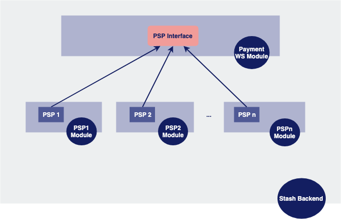 PSP Integration