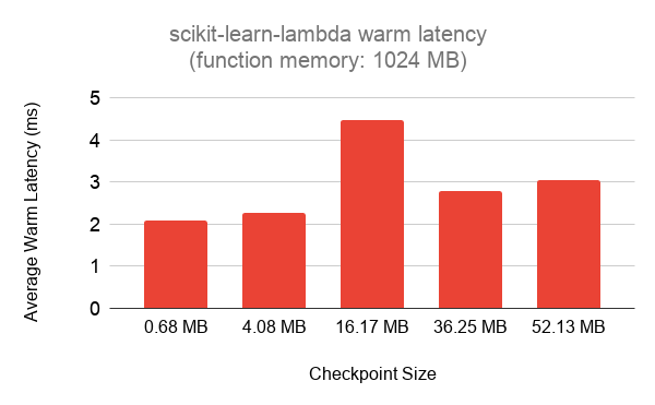 warm-start-benchmarks.png