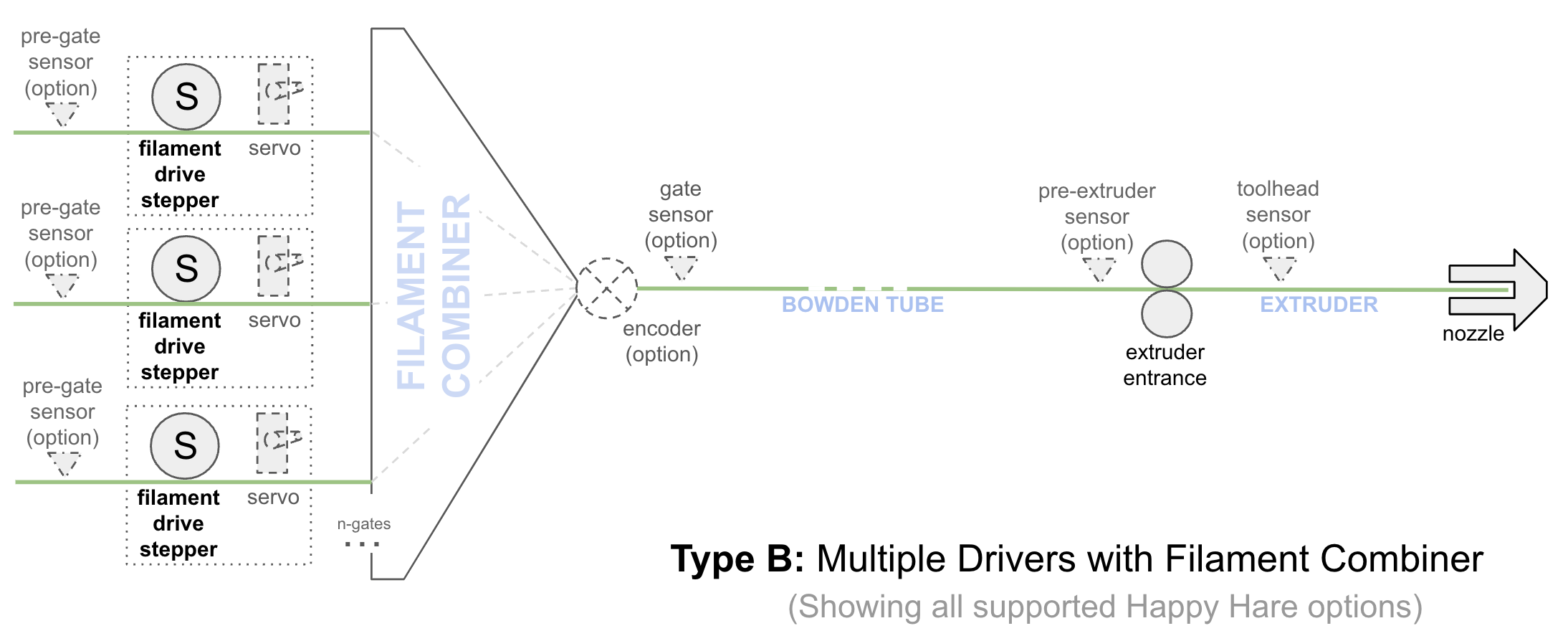 Type B MMU