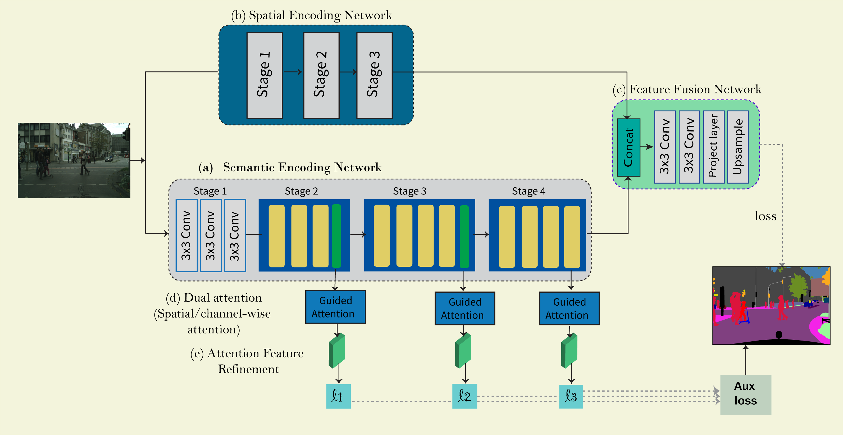 DSANet_architecture.png