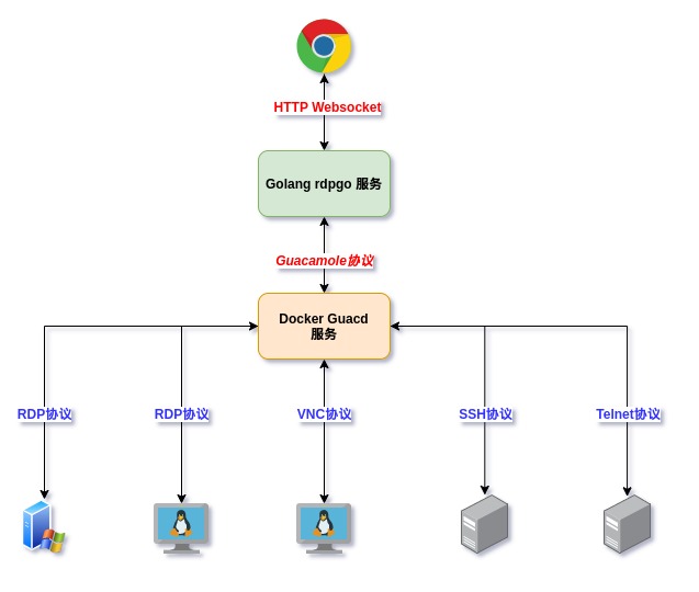 go-websocket-guacd.jpg