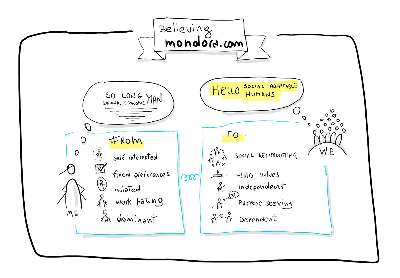 believing-mondora-com.png