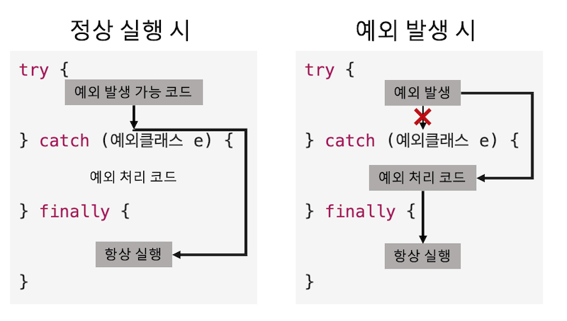 try-catch-finally.png