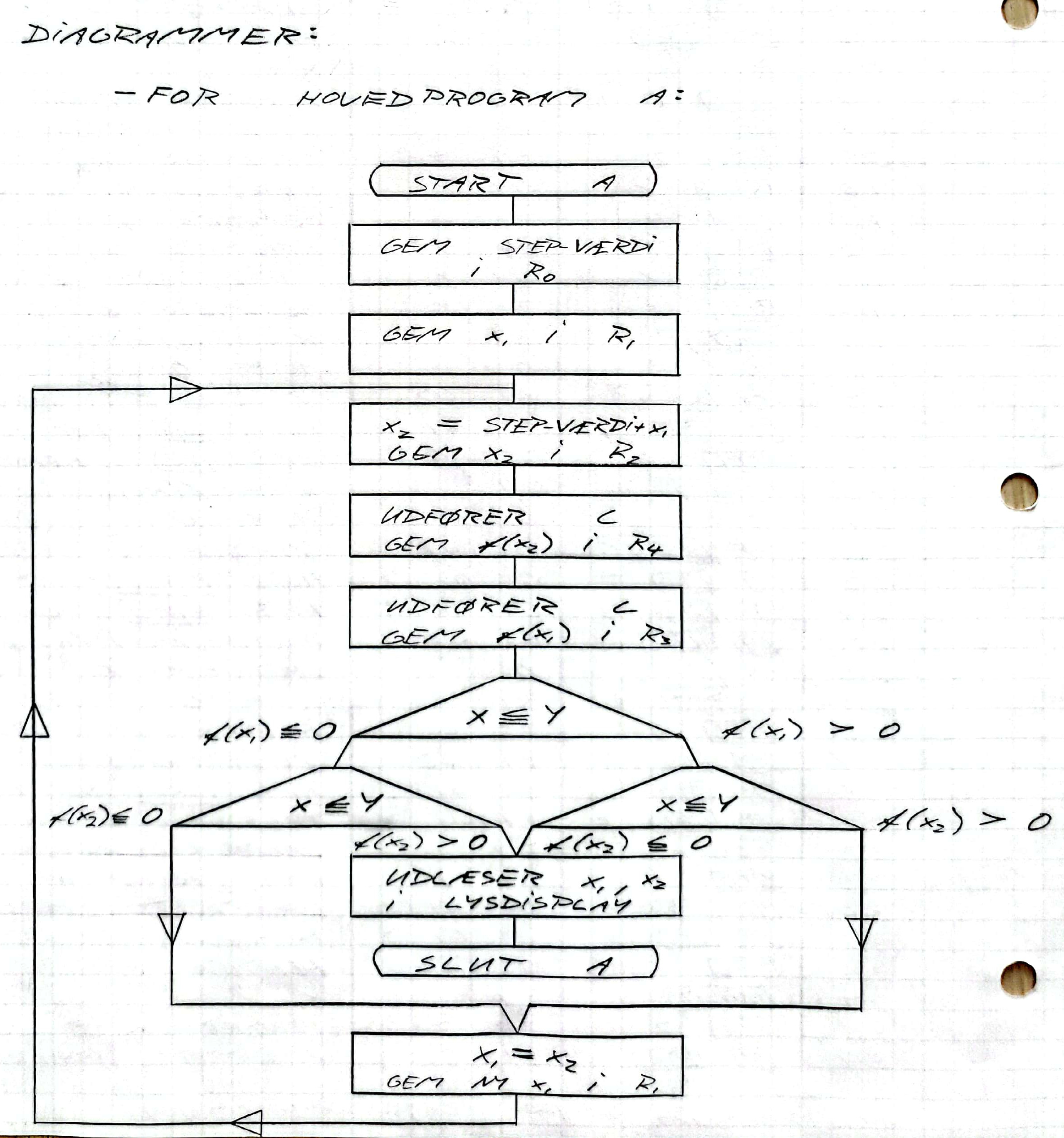 HP-20S-nulpunkter.jpg