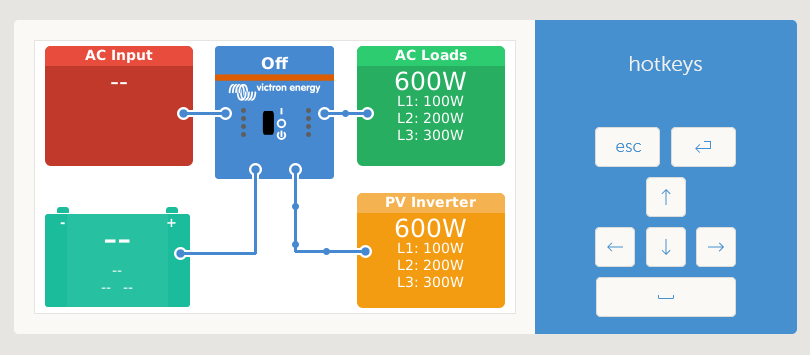 pv_power_L3_L2_L1_pages.png