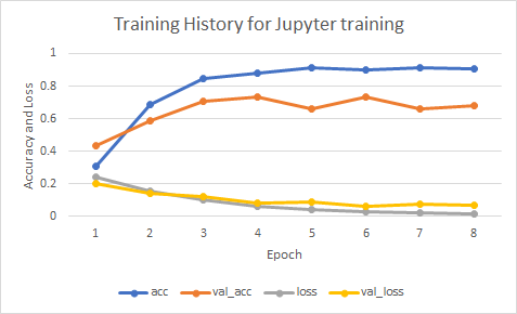 jupyter_history.png