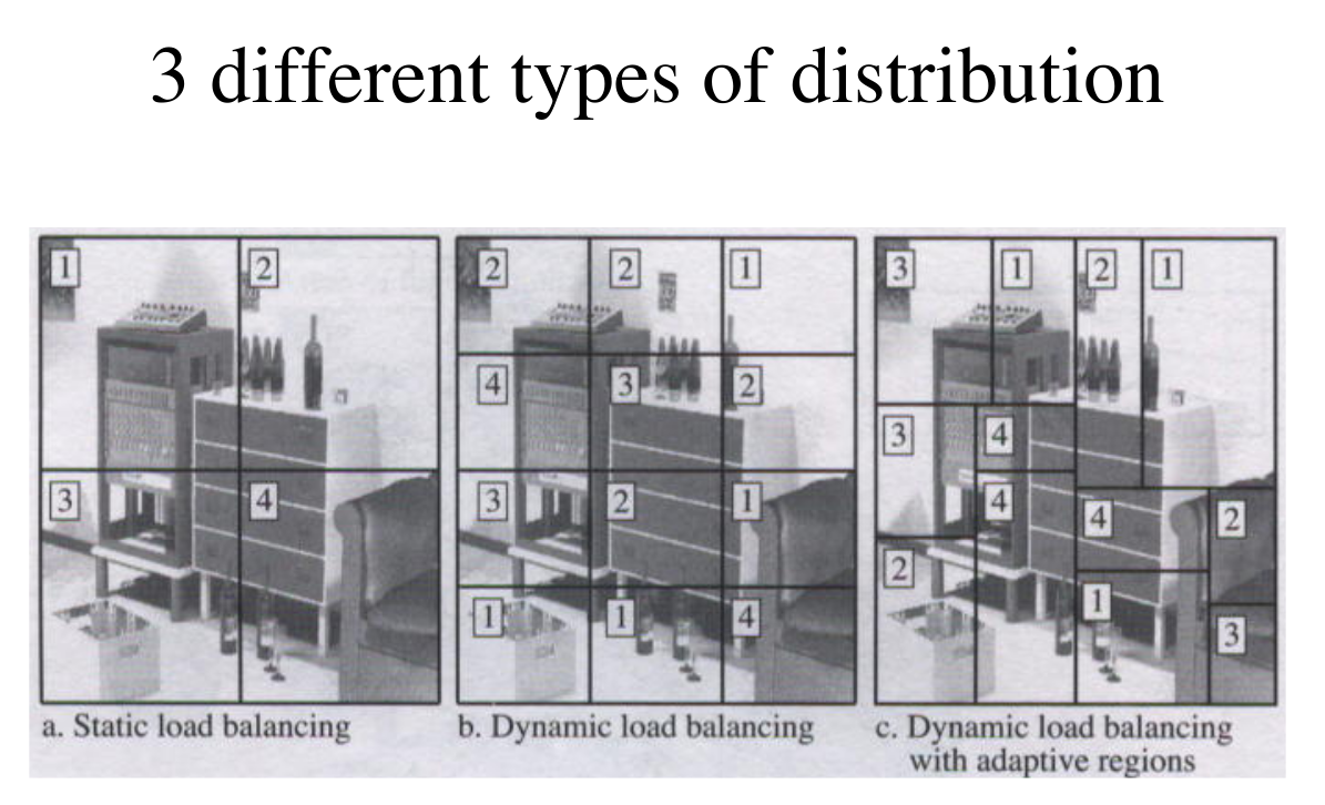 parallel_load_distribution.png