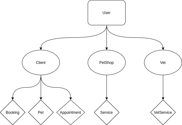 endpoints-schema.png